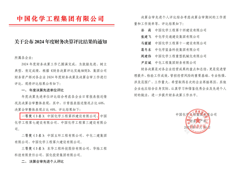 中國(guó)化學(xué)四化建榮獲集團(tuán)公司2024年財(cái)務(wù)決算評(píng)比一等獎(jiǎng)